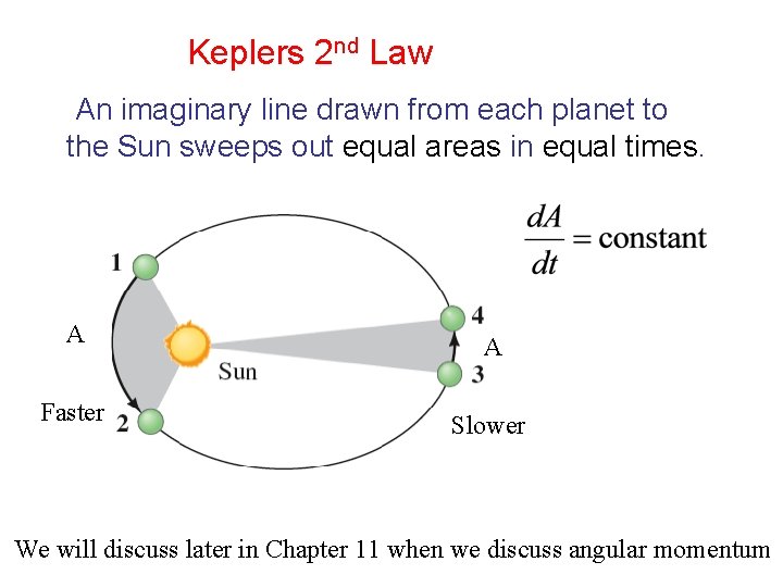 Keplers 2 nd Law An imaginary line drawn from each planet to the Sun Keplers 2 nd Law An imaginary line drawn from each planet to the Sun