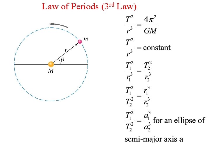 Law of Periods (3 rd Law) Law of Periods (3 rd Law)