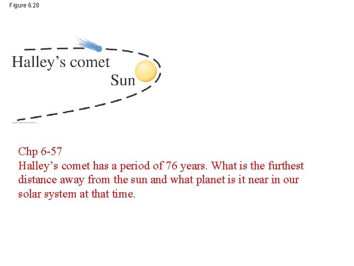 Figure 6. 28 Chp 6 -57 Halley’s comet has a period of 76 years. Figure 6. 28 Chp 6 -57 Halley’s comet has a period of 76 years.