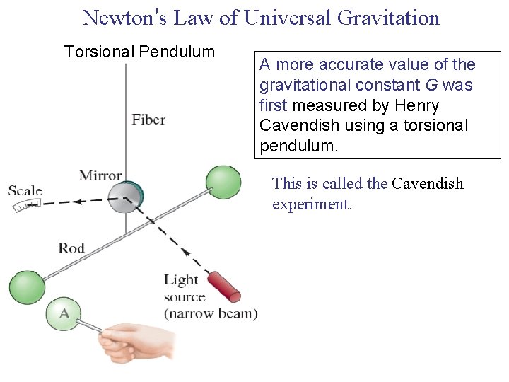 Newton’s Law of Universal Gravitation Torsional Pendulum A more accurate value of the gravitational Newton’s Law of Universal Gravitation Torsional Pendulum A more accurate value of the gravitational