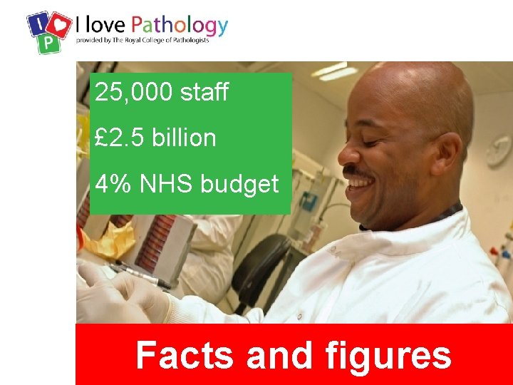 25, 000 staff £ 2. 5 billion 4% NHS budget Facts and figures 