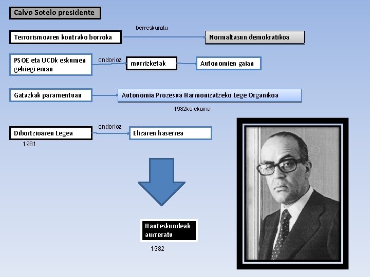 Calvo Sotelo presidente berreskuratu Terrorismoaren kontrako borroka PSOE eta UCDk eskumen gehiegi eman Gatazkak