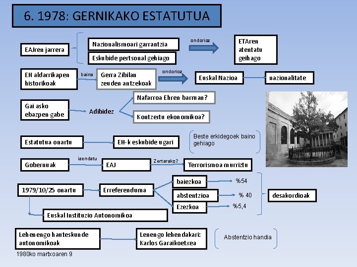 6. 1978: GERNIKAKO ESTATUTUA EAJren jarrera EH aldarrikapen historikoak Eskubide pertsonal gehiago baina Gerra