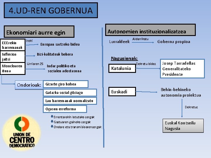 4. UD-REN GOBERNUA Ekonomiari aurre egin EEErekin harremanak ireki Europan sartzeko bidea Bizi-kalitateak behera