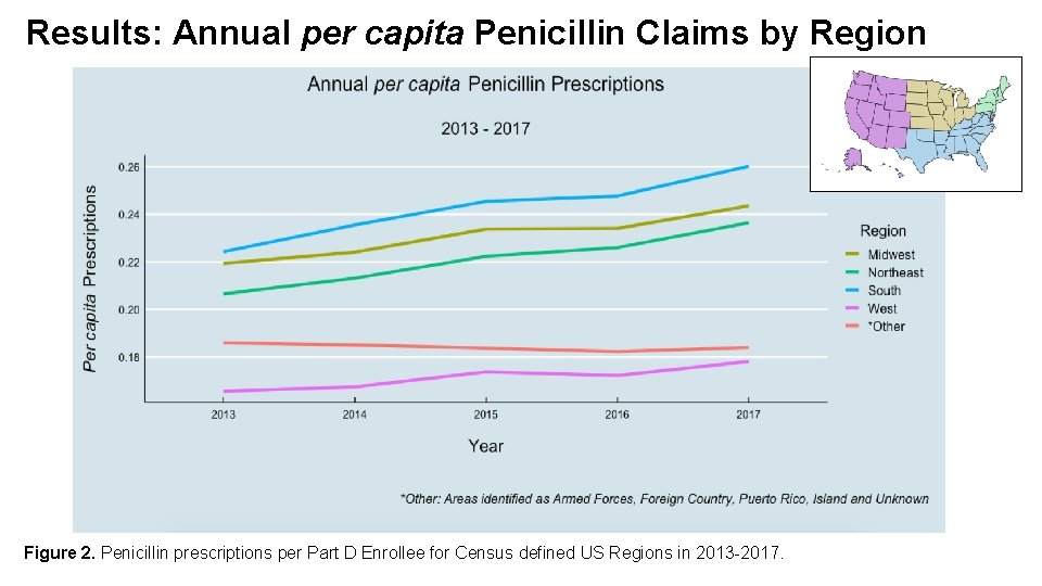 Results: Annual per capita Penicillin Claims by Region Figure 2. Penicillin prescriptions per Part