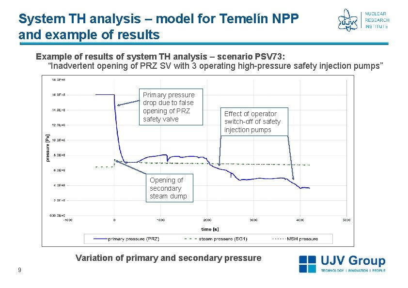 System TH analysis – model for Temelín NPP and example of results Example of System TH analysis – model for Temelín NPP and example of results Example of