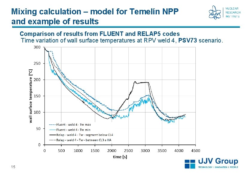 Mixing calculation – model for Temelín NPP and example of results Comparison of results Mixing calculation – model for Temelín NPP and example of results Comparison of results