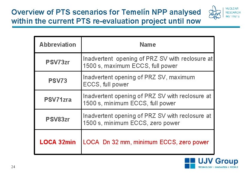 Overview of PTS scenarios for Temelín NPP analysed within the current PTS re-evaluation project Overview of PTS scenarios for Temelín NPP analysed within the current PTS re-evaluation project