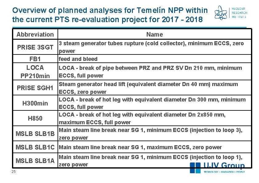 Overview of planned analyses for Temelín NPP within the current PTS re-evaluation project for Overview of planned analyses for Temelín NPP within the current PTS re-evaluation project for