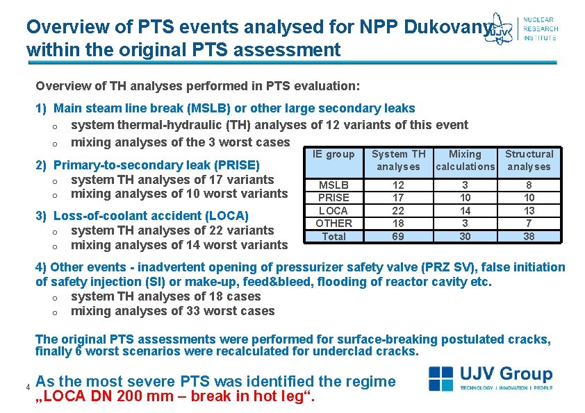 Overview of PTS events analysed for NPP Dukovany within the original PTS assessment Overview Overview of PTS events analysed for NPP Dukovany within the original PTS assessment Overview