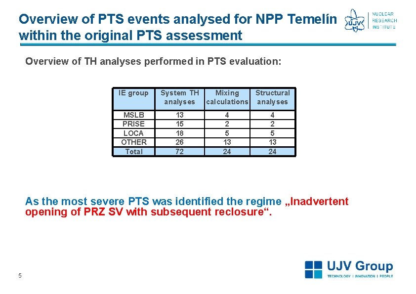 Overview of PTS events analysed for NPP Temelín within the original PTS assessment Overview Overview of PTS events analysed for NPP Temelín within the original PTS assessment Overview