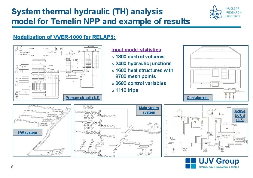 System thermal hydraulic (TH) analysis model for Temelín NPP and example of results Nodalization System thermal hydraulic (TH) analysis model for Temelín NPP and example of results Nodalization