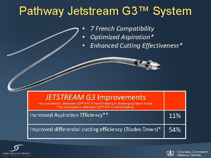 Pathway Jetstream G 3™ System • 7 French Compatibility • Optimized Aspiration* • Enhanced