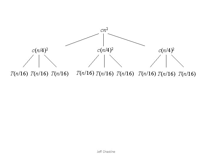 cn 2 c(n/4)2 T(n/16) T(n/16) T(n/16) Jeff Chastine 