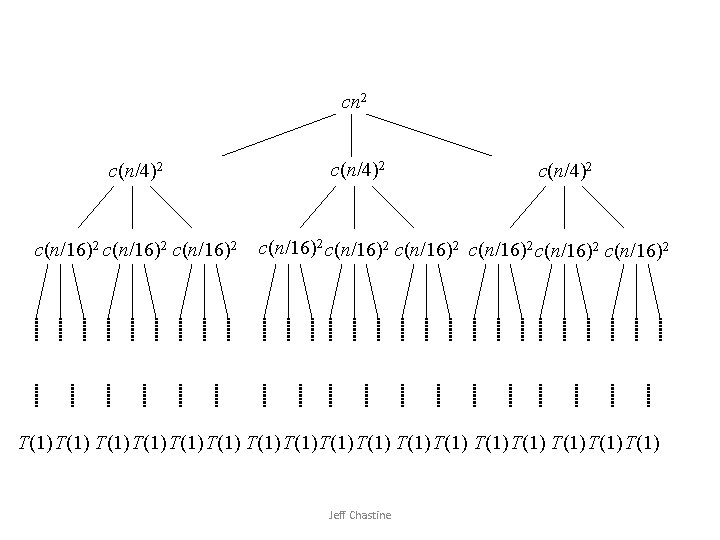 cn 2 c(n/4)2 c(n/16)2 c(n/16)2 c(n/16)2 T(1) T(1)T(1) T(1) T(1) Jeff Chastine 