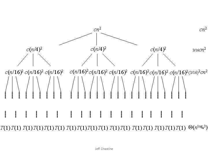cn 2 c(n/4)2 c(n/16)2 c(n/4)2 3/16 cn 2 c(n/16)2 c(n/16)2 (3/16)2 cn 2 T(1)