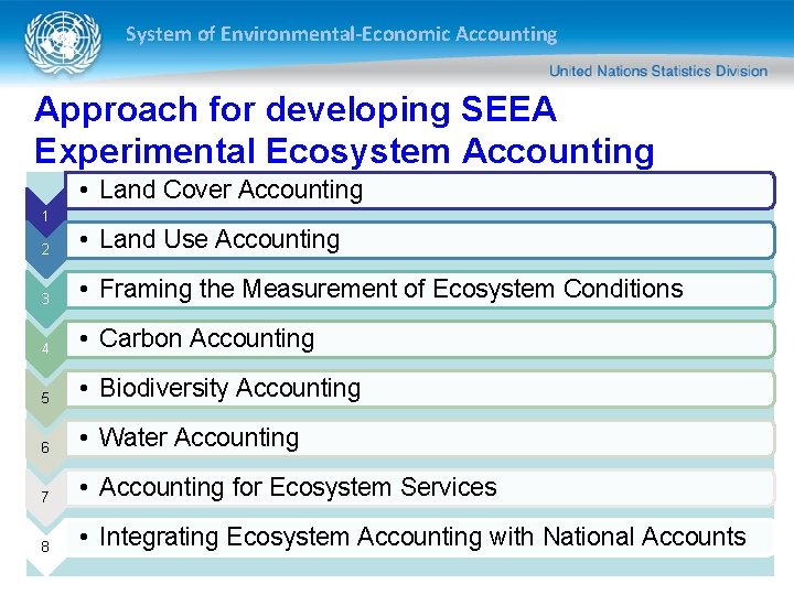 System of Environmental-Economic Accounting Approach for developing SEEA Experimental Ecosystem Accounting • Land Cover