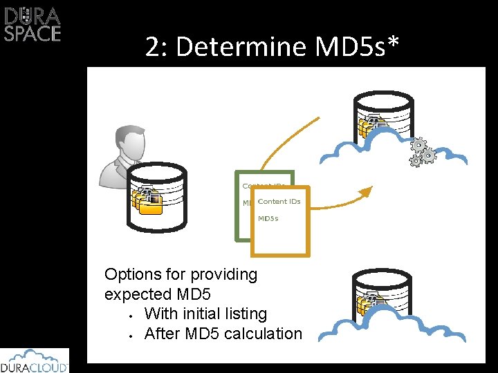 2: Determine MD 5 s* Options for providing expected MD 5 With initial listing