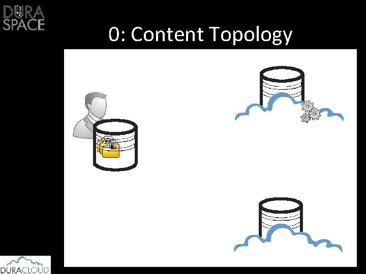 0: Content Topology 