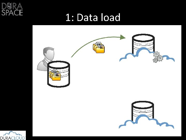 1: Data load 