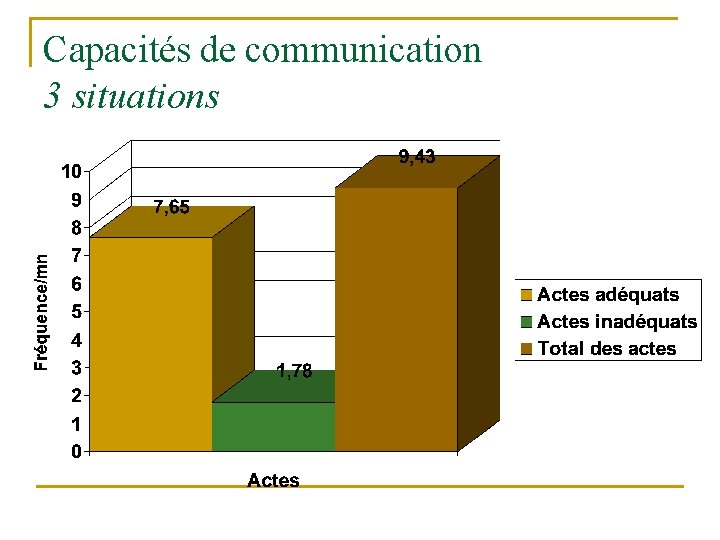 Capacités de communication 3 situations 
