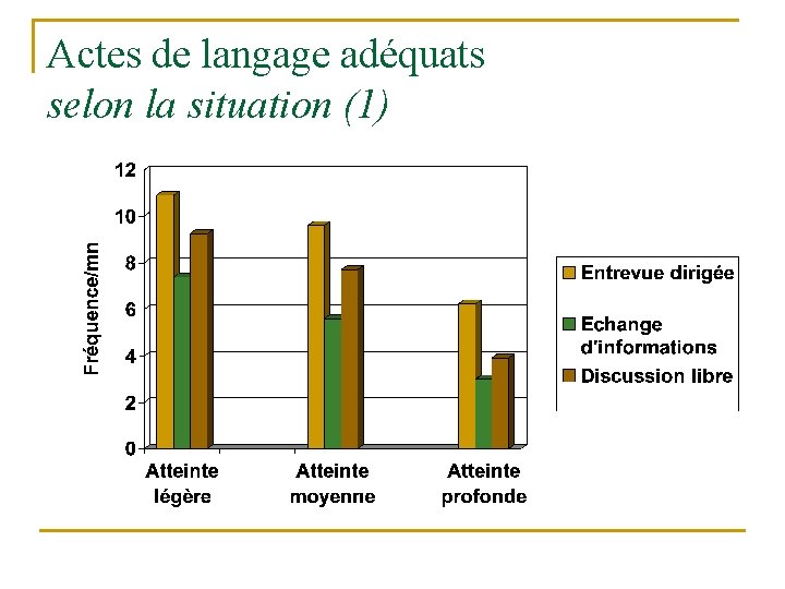 Actes de langage adéquats selon la situation (1) 