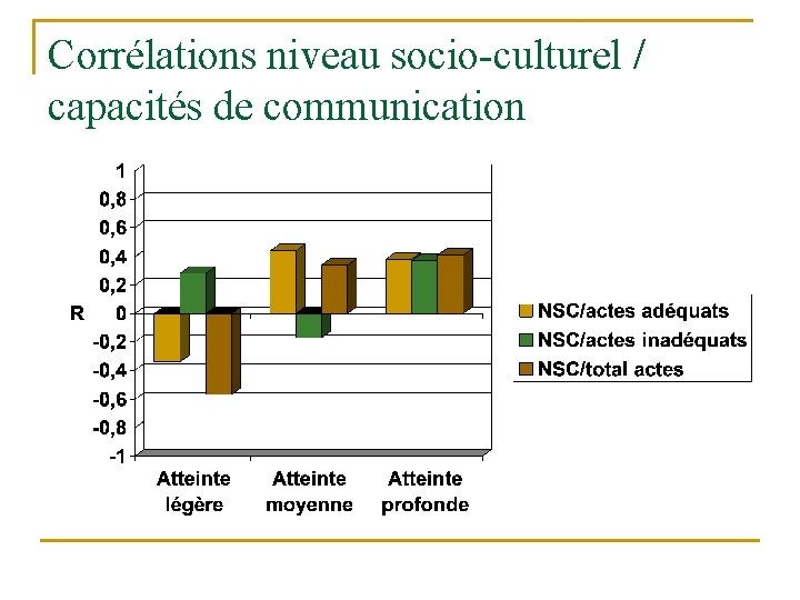 Corrélations niveau socio-culturel / capacités de communication 