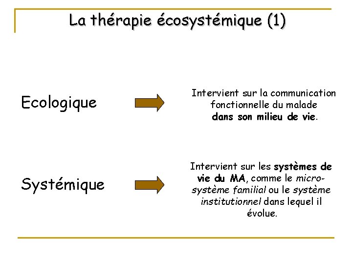 La thérapie écosystémique (1) Ecologique Systémique Intervient sur la communication fonctionnelle du malade dans