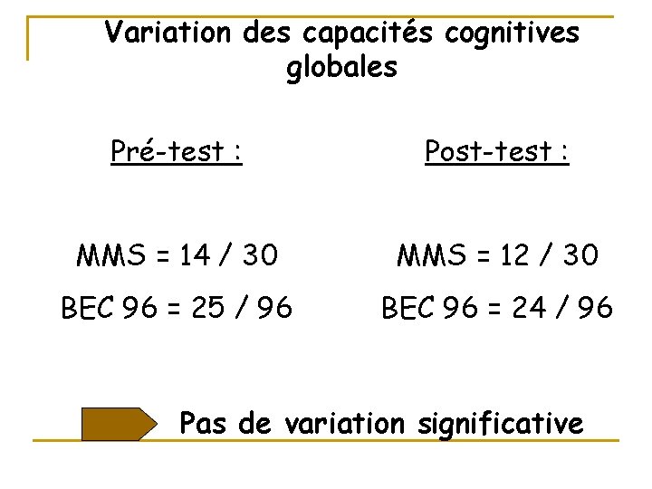 Variation des capacités cognitives globales Pré-test : Post-test : MMS = 14 / 30