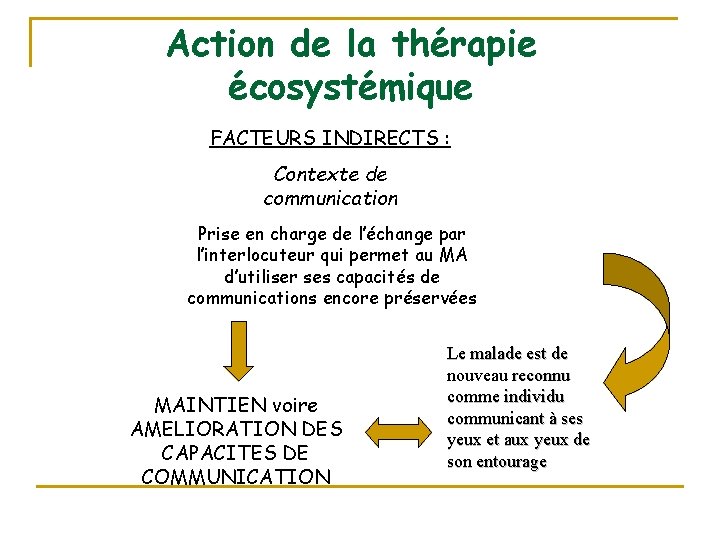Action de la thérapie écosystémique FACTEURS INDIRECTS : Contexte de communication Prise en charge