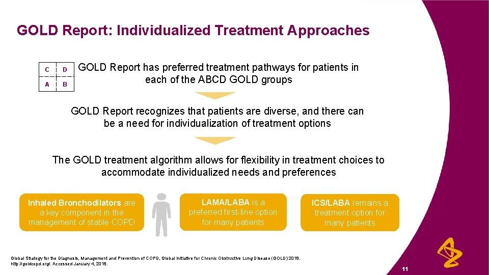 GOLD Report: Individualized Treatment Approaches C D A B GOLD Report has preferred treatment