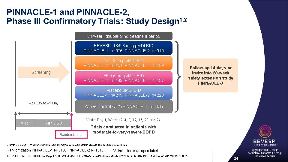 PINNACLE-1 and PINNACLE-2, Phase III Confirmatory Trials: Study Design 1, 2 24 -week, double-blind