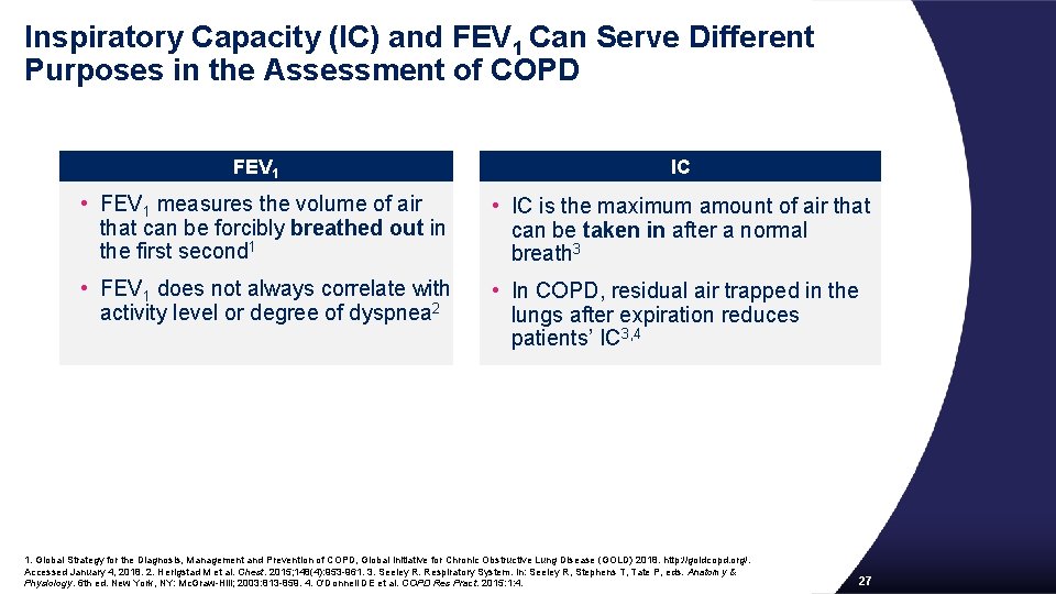 Inspiratory Capacity (IC) and FEV 1 Can Serve Different Purposes in the Assessment of