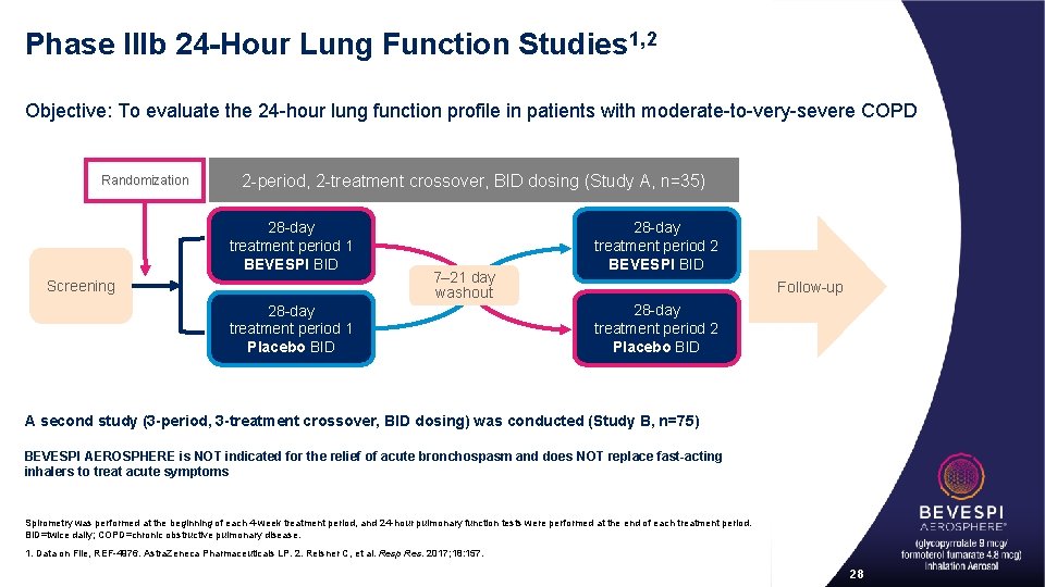 Phase IIIb 24 -Hour Lung Function Studies 1, 2 Objective: To evaluate the 24