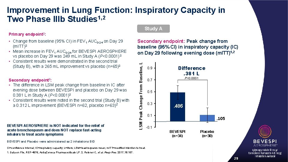 Improvement in Lung Function: Inspiratory Capacity in Two Phase IIIb Studies 1, 2 Study