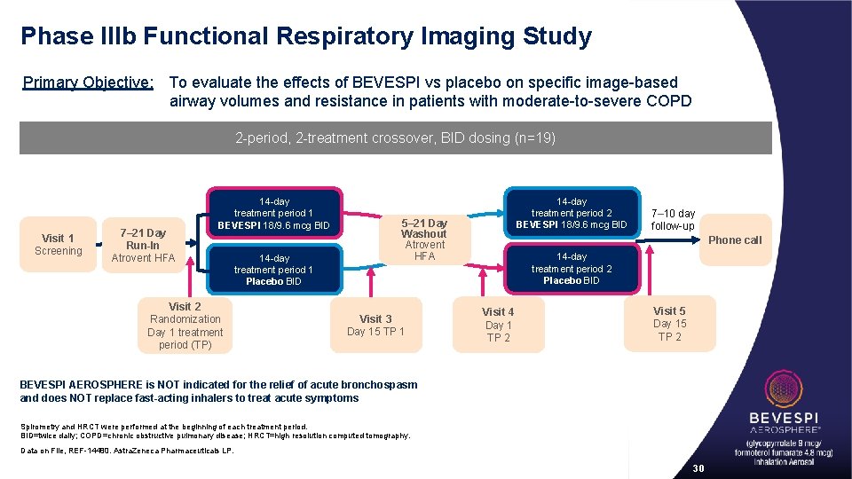 Phase IIIb Functional Respiratory Imaging Study Primary Objective: To evaluate the effects of BEVESPI