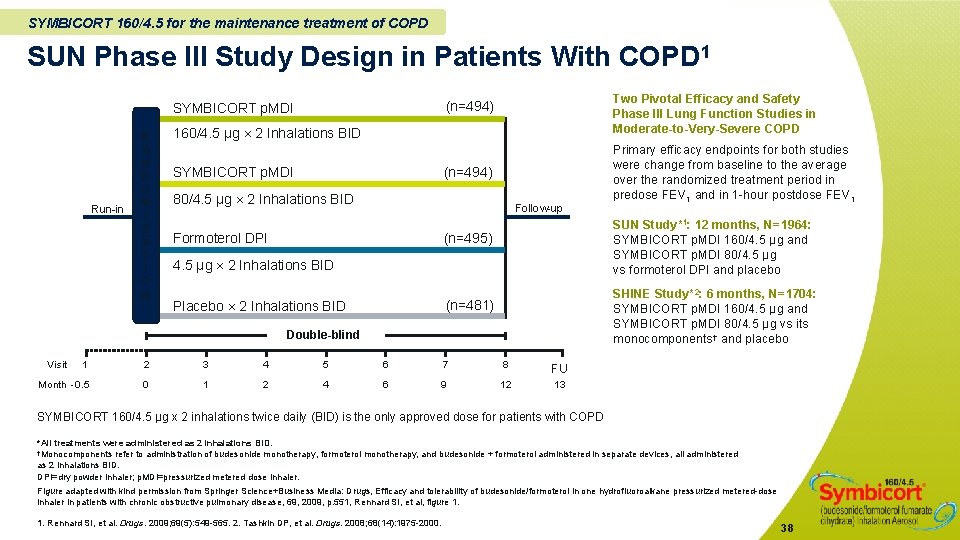 SYMBICORT 160/4. 5 for the maintenance treatment of COPD SUN Phase III Study Design