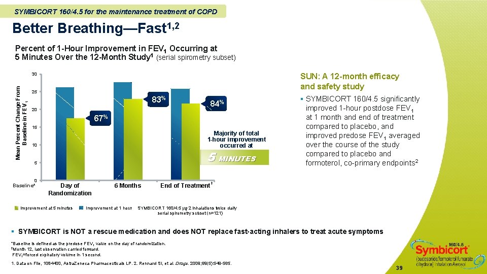 SYMBICORT 160/4. 5 for the maintenance treatment of COPD Better Breathing—Fast 1, 2 Percent