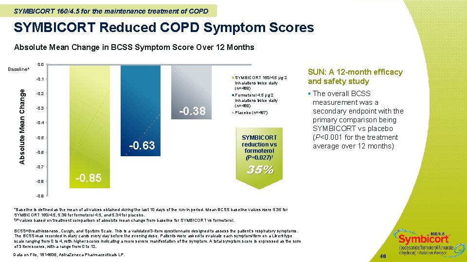 SYMBICORT 160/4. 5 for the maintenance treatment of COPD SYMBICORT Reduced COPD Symptom Scores