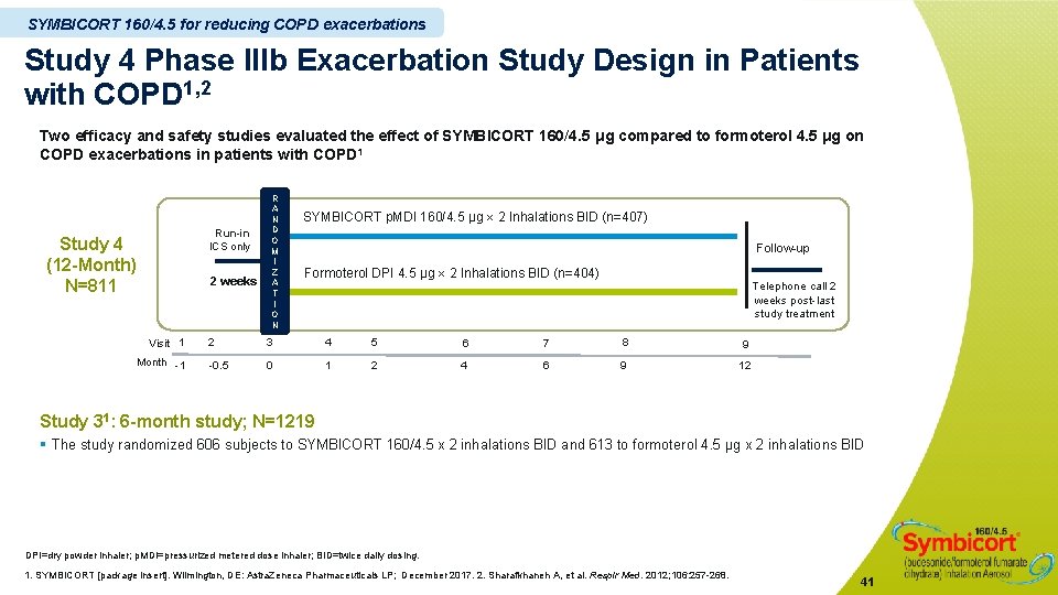 SYMBICORT 160/4. 5 for reducing COPD exacerbations Study 4 Phase IIIb Exacerbation Study Design