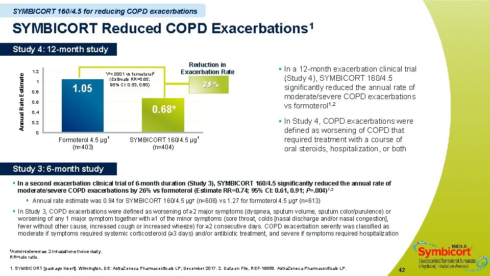 SYMBICORT 160/4. 5 for reducing COPD exacerbations SYMBICORT Reduced COPD Exacerbations 1 Annual Rate