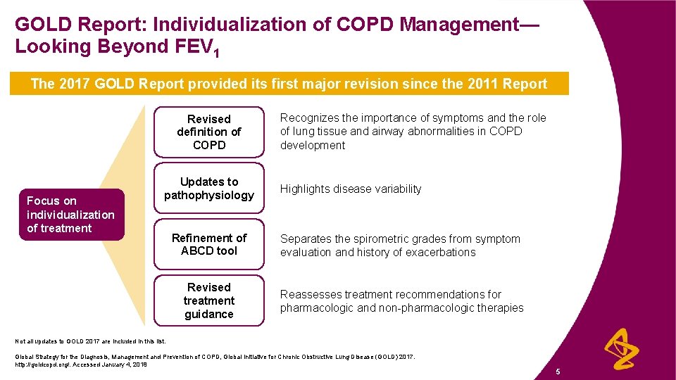 GOLD Report: Individualization of COPD Management— Looking Beyond FEV 1 The 2017 GOLD Report