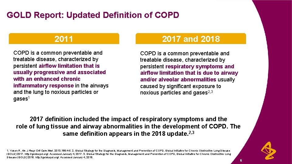 GOLD Report: Updated Definition of COPD 2011 COPD is a common preventable and treatable