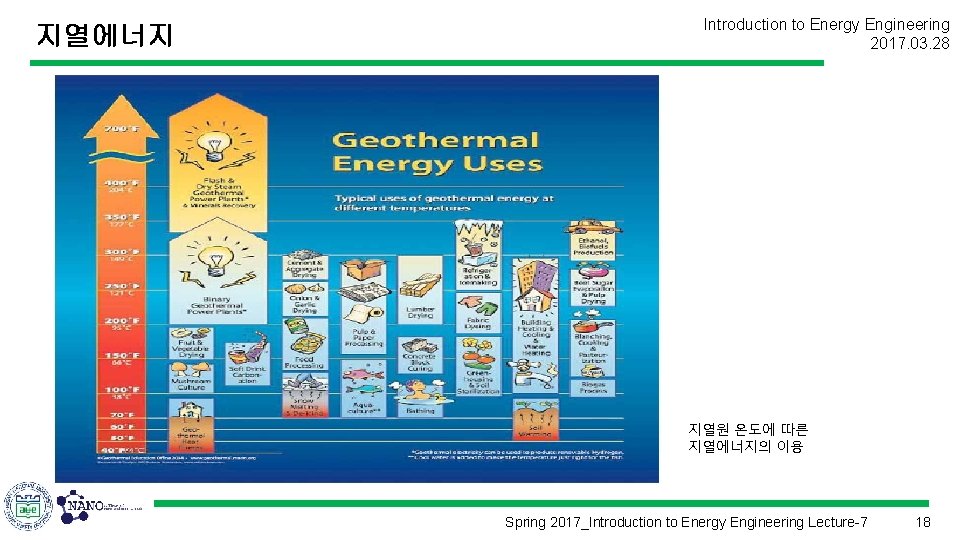 지열에너지 Introduction to Energy Engineering 2017. 03. 28 지열원 온도에 따른 지열에너지의 이용 Spring