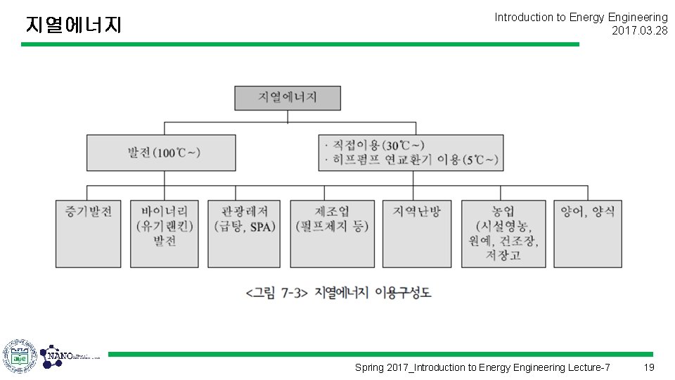 지열에너지 Introduction to Energy Engineering 2017. 03. 28 Spring 2017_Introduction to Energy Engineering Lecture-7