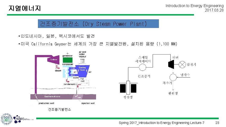Introduction to Energy Engineering 2017. 03. 28 지열에너지 건조증기발전소 (Dry Steam Power Plant) •