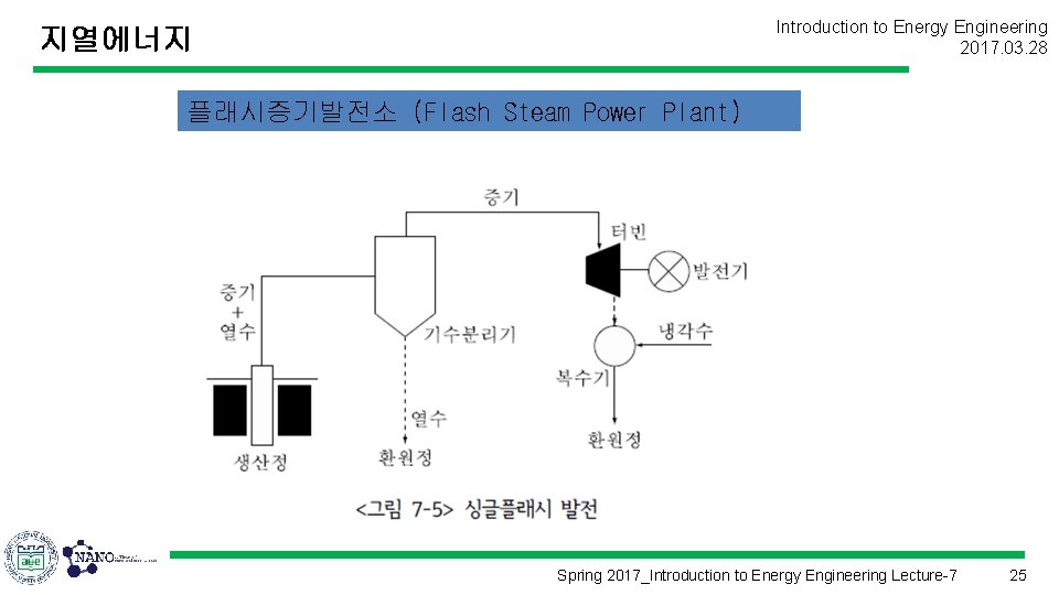Introduction to Energy Engineering 2017. 03. 28 지열에너지 플래시증기발전소 (Flash Steam Power Plant) Spring