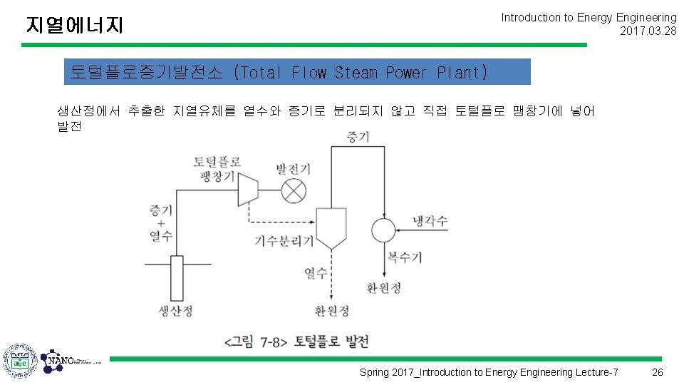Introduction to Energy Engineering 2017. 03. 28 지열에너지 토털플로증기발전소 (Total Flow Steam Power Plant)