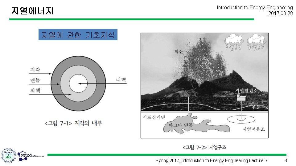 지열에너지 Introduction to Energy Engineering 2017. 03. 28 지열에 관한 기초지식 Spring 2017_Introduction to