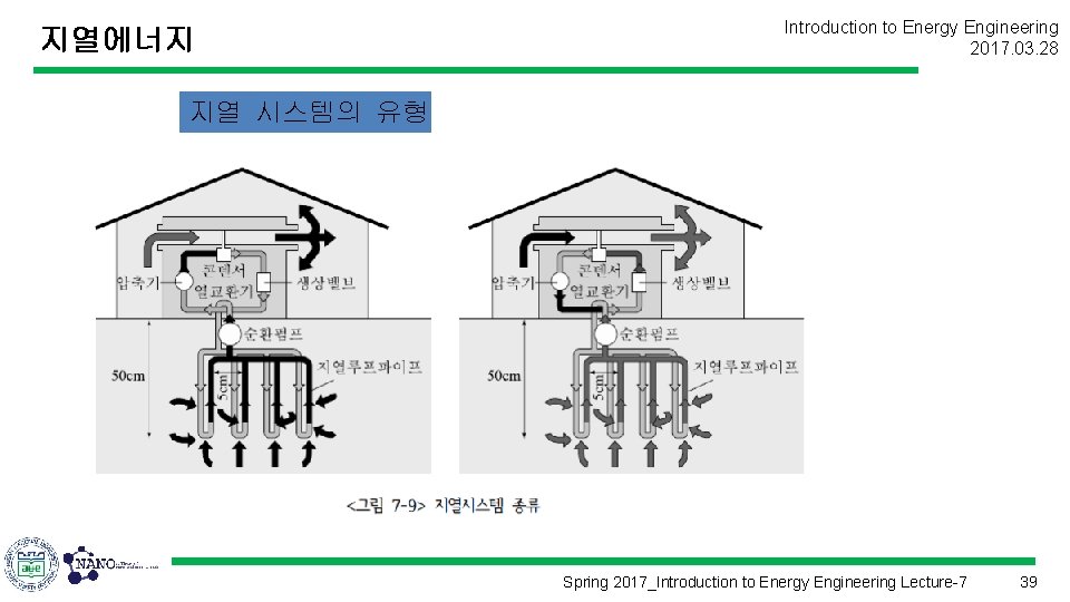 지열에너지 Introduction to Energy Engineering 2017. 03. 28 지열 시스템의 유형 Spring 2017_Introduction to